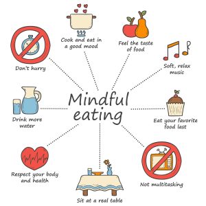 mindful eating