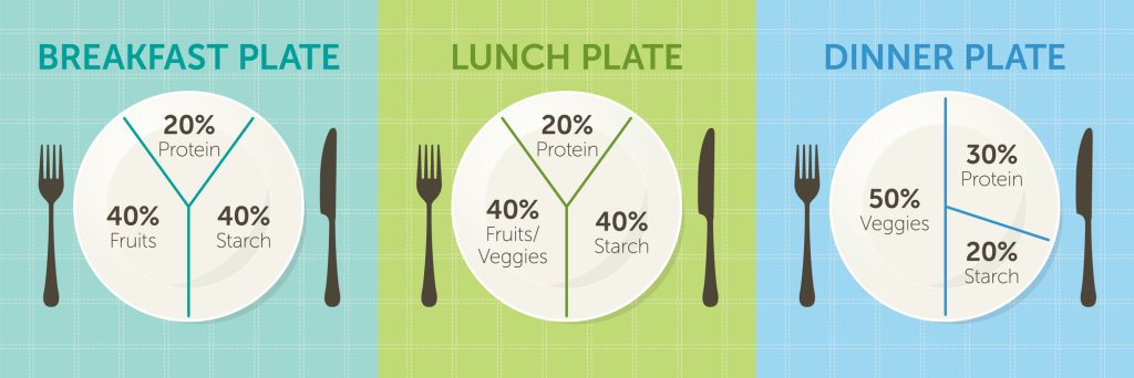 no exercise diet portion control